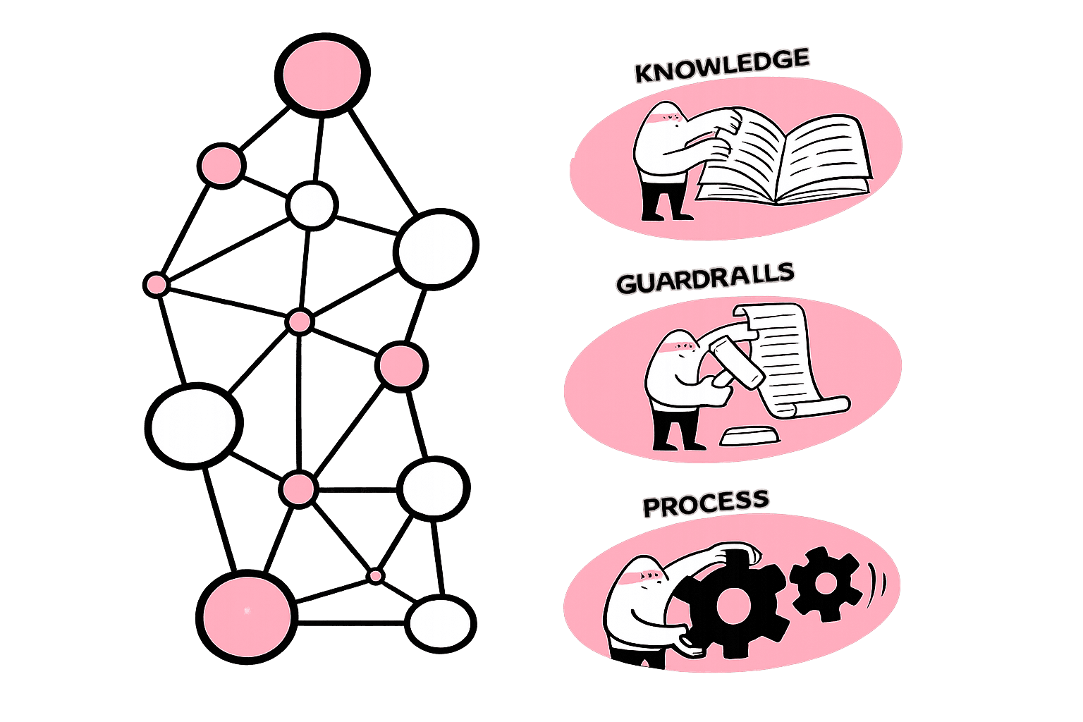 How Rippletide reviews risky write-actions
