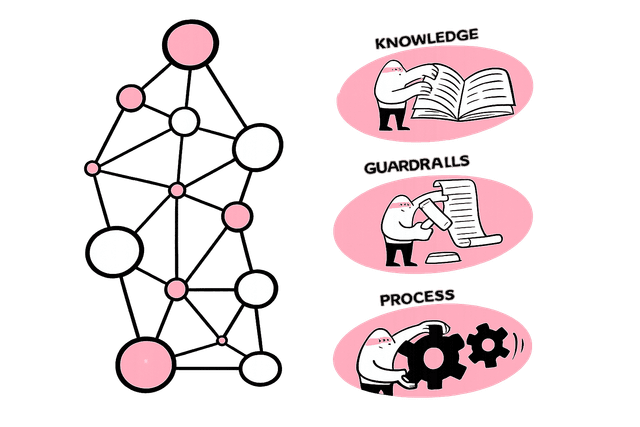 How Rippletide works, one layer, total control