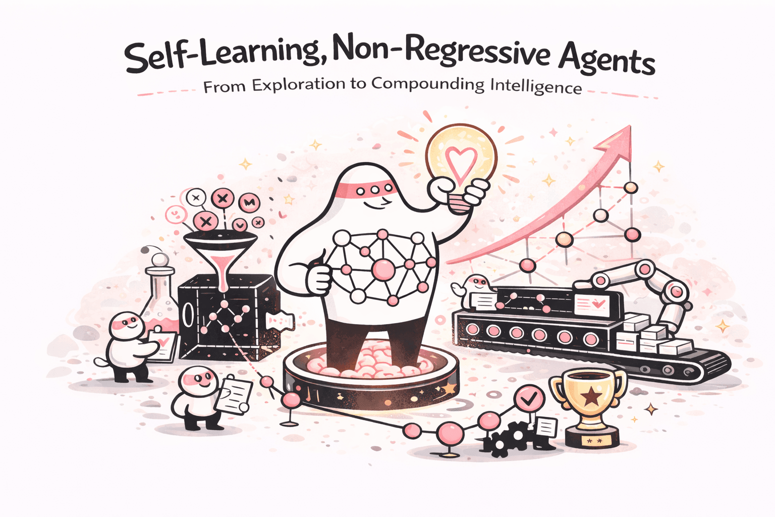 Illustration of self-learning, non-regressive agents: a character holding a knowledge graph and lightbulb, surrounded by evaluation funnels, quality checkpoints, and a rising performance arrow, representing the journey from exploration to compounding intelligence