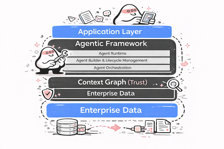 Agentic Framework